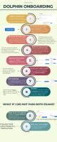V2 Dolphin Onboarding Process .